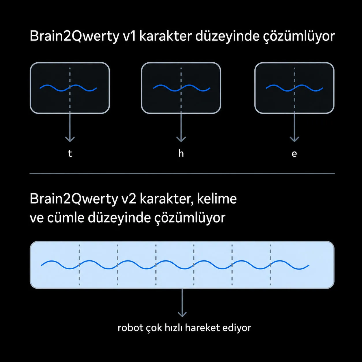 Meta'dan düşünceleri yazıya döken yeni teknoloji: Brain2Qwerty v2 tanıtıldı!
