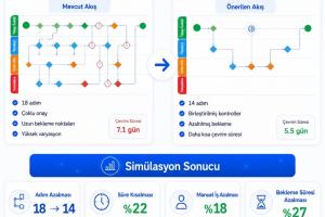 Yapay zekâ ile doğru ölçüm, doğru adımlar getiriyor